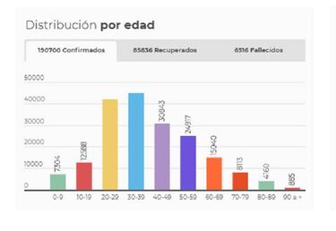 Mapa de casos y muertes por coronavirus por departamentos en Colombia: hoy, 19 de julio