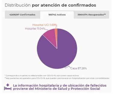 Mapa de casos y muertes por coronavirus por departamentos en Colombia: hoy, 2 de julio