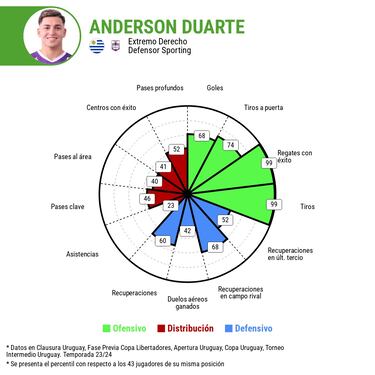 Anderson Duarte, uruguayo que busca Toluca para reemplazar a Maxi Araujo