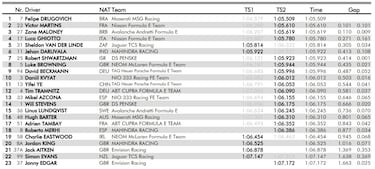 Azcona y Merhi debutan en un día con el reserva de Aston Martin 1º