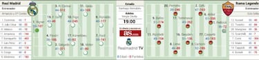 Madrid-Roma: Ronaldo vuelve al Bernab¨¦u en el Classic Match