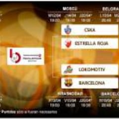 Cuartos de la Euroliga: fechas y horarios de las eliminatorias