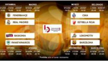 Cuartos de la Euroliga: fechas y horarios de las eliminatorias