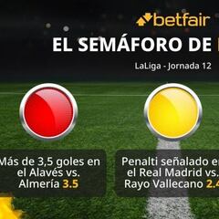 El semáforo de Betfair para la jornada 12 de LaLiga