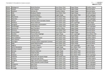 Who voted for who in the The Best FIFA Men's Coach award?