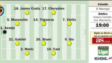 Neymar llega a su reestreno