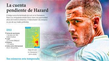 El gráfico que rebaja a Hazard: su historia en la Champions