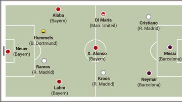 Cristiano, Ramos y Kroos, en el once del año de L'Équipe