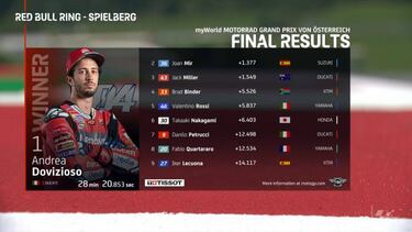 Resultado MotoGP: clasificación del GP de Austria y Mundial