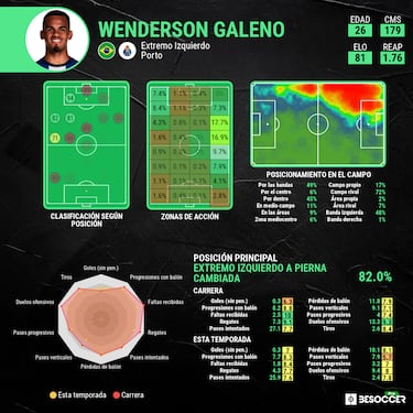 Galeno: el próximo gran negocio del Oporto es un seguro de copas