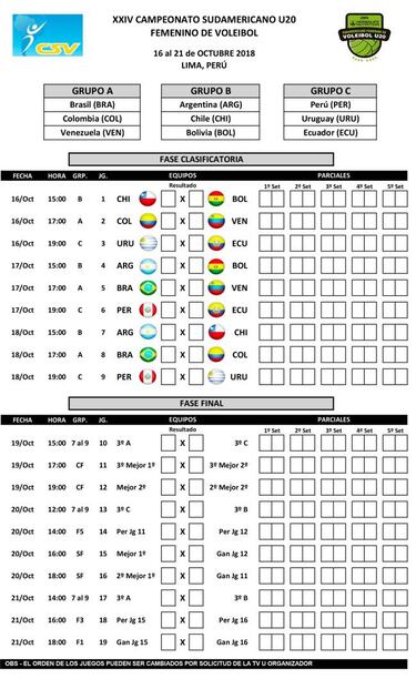 Sudamericano U20: Perú va por el oro y el cupo al Mundial