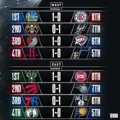 Playoffs NBA: resultados, cruces y horarios de la primera ronda