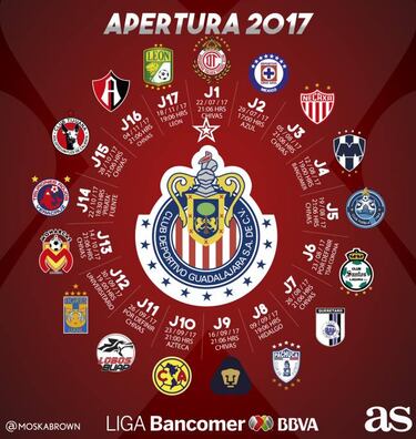 5 curiosidades de Chivas que debes saber antes del arranque de Liga MX