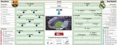 La paz del Madrid topa con la fuerte marejada del Barça