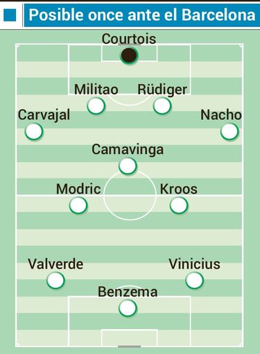 Un once de Champions