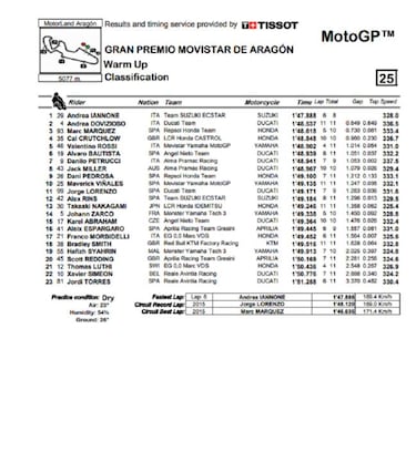 Warm up con otra caída de Márquez y mejoría de Rossi