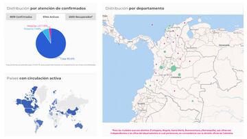 Este es mapa de casos y muertes por coronavirus en cada departamento de Colombia. Hasta la fecha, 8 de mayo de 2020, la cifra de contagios es de 9.456