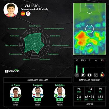 Vallejo, una opci¨®n real