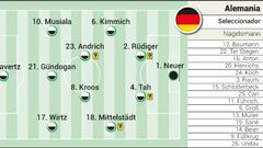 Alineación posible de Suiza y Alemania hoy en el partido de la Eurocopa 2024