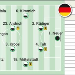 Alineación posible de Suiza y Alemania hoy en el partido de la Eurocopa 2024
