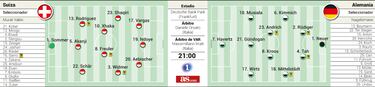 Alineacin posible de Suiza y Alemania hoy en el partido de la Eurocopa 2024