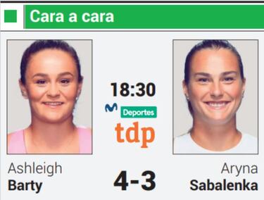 Barty y Sabalenka pelean por otro título 13 días después