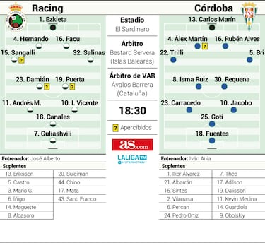 Del Covadonga a la batalla