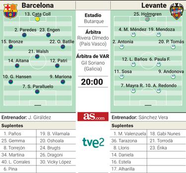 Choque de titanes por la Supercopa