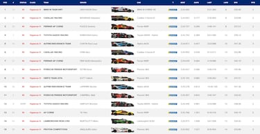 Primeros nervios y favoritos fuera de la Hyperpole