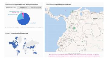 Mapa de casos y muertes por coronavirus por departamentos en Colombia: hoy, 20 de mayo