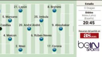 Casillas-Mou: el reencuentro