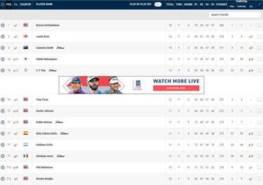 Abraham Ancer termina séptimo en torneo de la PGA