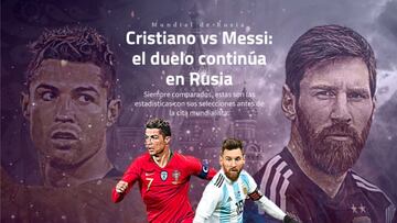 La comparación de Cristiano y Messi con sus selecciones