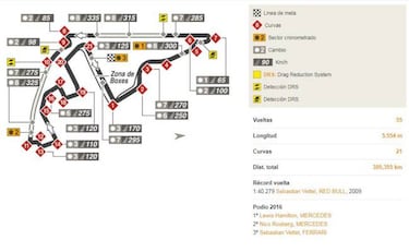 Calendario del Mundial 2017 de F1: circuitos y fechas