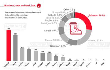 Ranking entre España, Andorra y Francia.