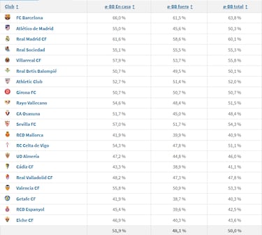 Una batalla por la posesión sin sol y con buen césped
