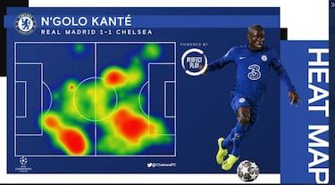 Miedo en el Chelsea por el nivel físico de Kanté