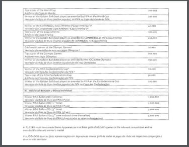 Sale a la luz el millonario contrato de Neymar con Nike