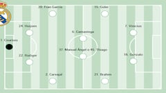 Alineación posible del Real Madrid hoy contra el Elche en LaLiga EA Sports