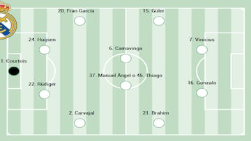 Alineación posible del Real Madrid hoy contra el Elche en LaLiga EA Sports