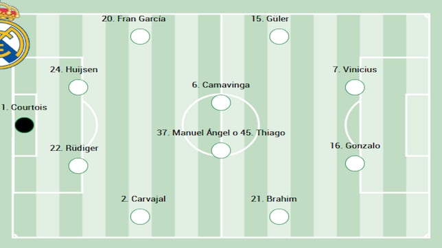Las opciones de Arbeloa para el once tras la baja de Asencio