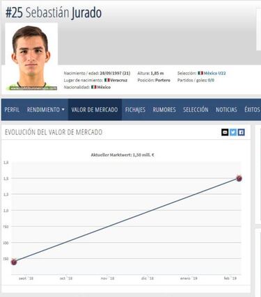 Jurado, la nueva joya de la Liga MX en un equipo descendido