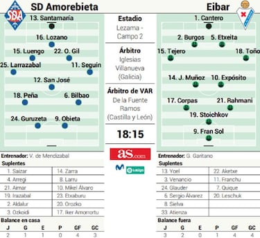 Primer derbi vasco en Lezama con mucha carga nostálgica
