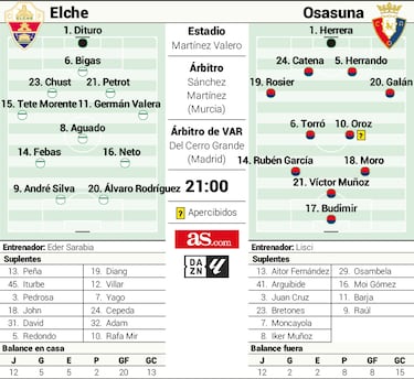 La Fábrica tiene cita en Elche con Álvaro y Víctor