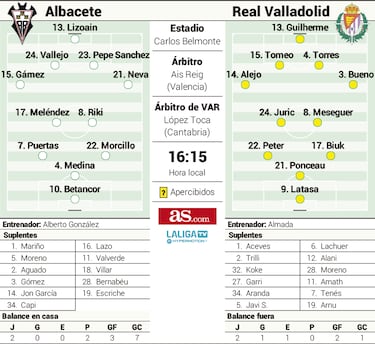 Alberto González vuelve al banquillo ante un notable Real Valladolid