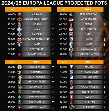 Los posibles rivales del Athletic en la Europa League 