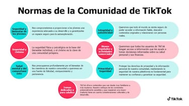 TikTok actualiza de nuevo sus Normas de la Comunidad haciéndola más simple