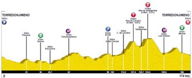 Torredonjimeno: la Copa vuelve con Soto defendiendo liderato