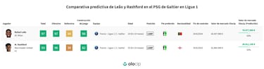 Leao, la alternativa a Rashford para el PSG