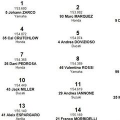 GP Qatar 2018 de MotoGP: parrilla de salida y clasificación